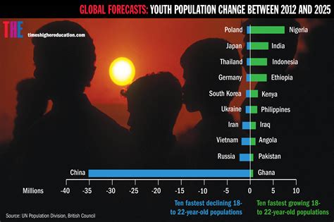 Youth (Hard Times) 2025